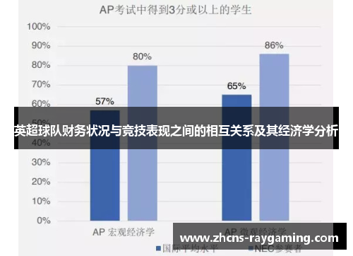 英超球队财务状况与竞技表现之间的相互关系及其经济学分析