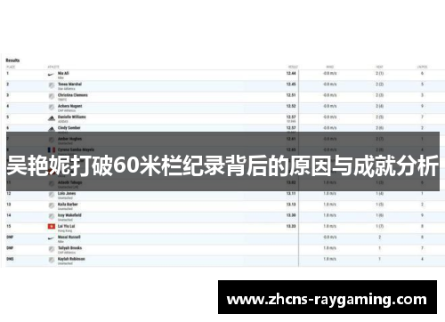 吴艳妮打破60米栏纪录背后的原因与成就分析 吴艳妮打破60米栏纪录背后的原因与成就分析