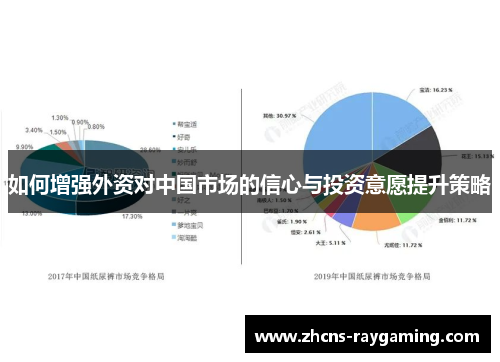 如何增强外资对中国市场的信心与投资意愿提升策略