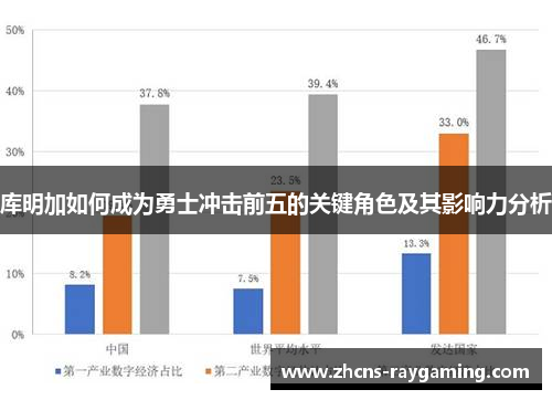 库明加如何成为勇士冲击前五的关键角色及其影响力分析
