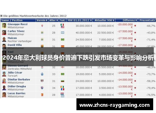 2024年意大利球员身价普遍下跌引发市场变革与影响分析 2024年意大利球员身价普遍下跌引发市场变革与影响分析