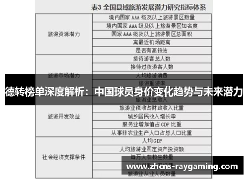 德转榜单深度解析：中国球员身价变化趋势与未来潜力