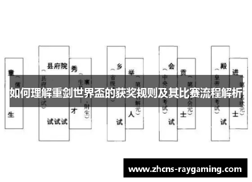 如何理解重剑世界盃的获奖规则及其比赛流程解析 如何理解重剑世界盃的获奖规则及其比赛流程解析