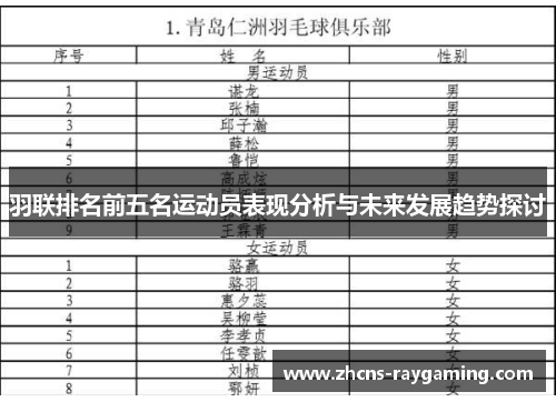 羽联排名前五名运动员表现分析与未来发展趋势探讨 羽联排名前五名运动员表现分析与未来发展趋势探讨