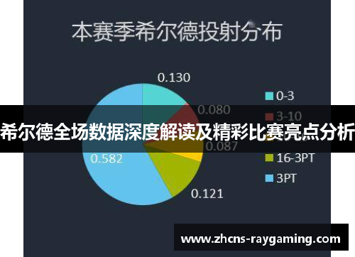 希尔德全场数据深度解读及精彩比赛亮点分析 希尔德全场数据深度解读及精彩比赛亮点分析