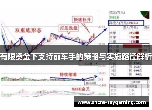 有限资金下支持前车手的策略与实施路径解析