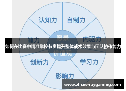 如何在比赛中精准掌控节奏提升整体战术效果与团队协作能力
