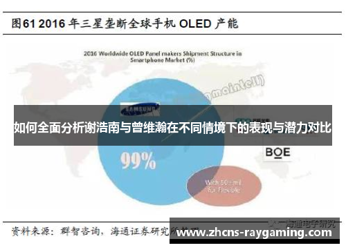如何全面分析谢浩南与曾维瀚在不同情境下的表现与潜力对比 如何全面分析谢浩南与曾维瀚在不同情境下的表现与潜力对比