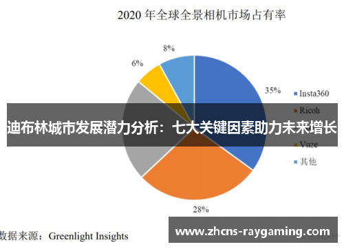迪布林城市发展潜力分析:七大关键因素助力未来增长 迪布林城市发展潜力分析:七大关键因素助力未来增长
