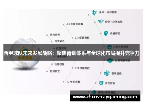 西甲球队未来发展战略:聚焦青训体系与全球化布局提升竞争力 西甲球队未来发展战略:聚焦青训体系与全球化布局提升竞争力