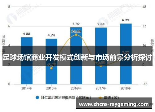 足球场馆商业开发模式创新与市场前景分析探讨