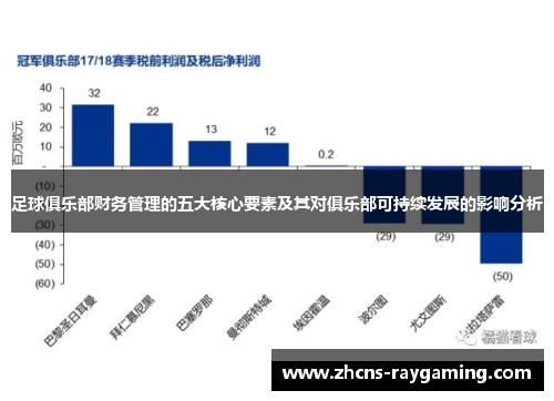 足球俱乐部财务管理的五大核心要素及其对俱乐部可持续发展的影响分析