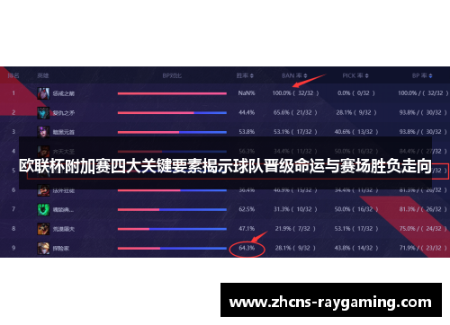 欧联杯附加赛四大关键要素揭示球队晋级命运与赛场胜负走向