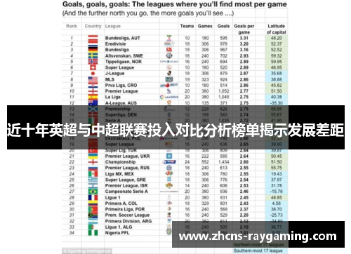 近十年英超与中超联赛投入对比分析榜单揭示发展差距