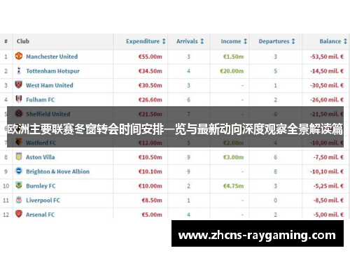 欧洲主要联赛冬窗转会时间安排一览与最新动向深度观察全景解读篇
