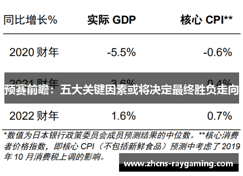 预赛前瞻：五大关键因素或将决定最终胜负走向